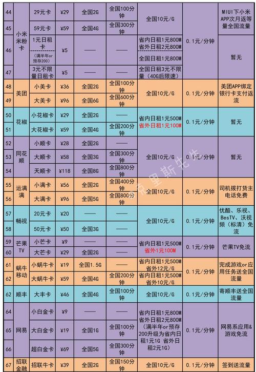 联通套餐2023，中国联通套餐资费一览表2023