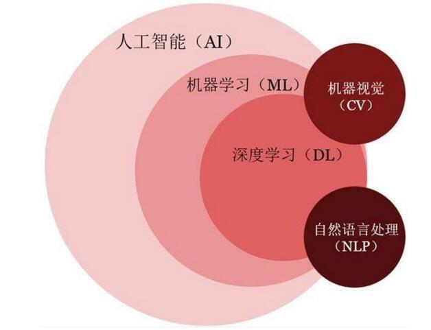 ni机器视觉学习经验_机器学习端到端场景