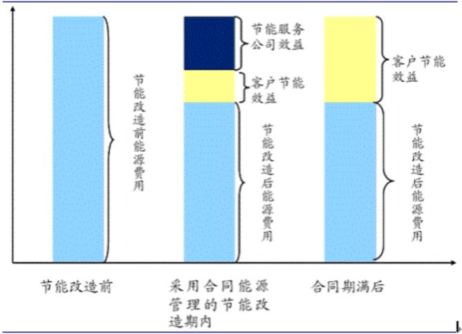 能源产业_能源管理