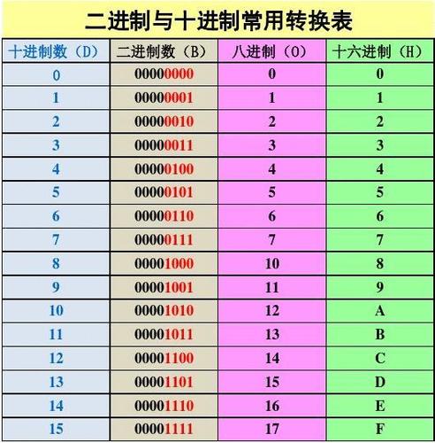 mapreduce 处理二进制_二进制类型