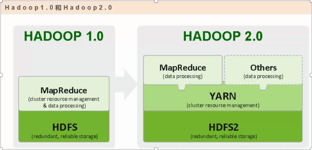 mapreduce2 yarn_YARN