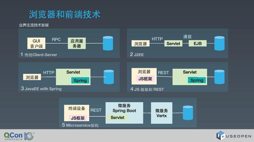 为什么很多人用java写服务器