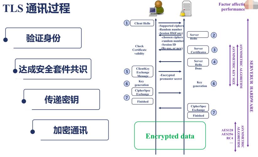 对Nginx支持SSL的性能进行优化的方法