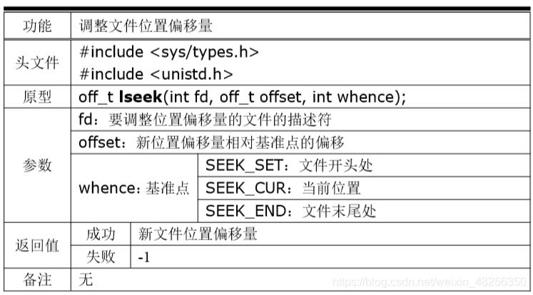 linux系统下lseek函数的详细用法