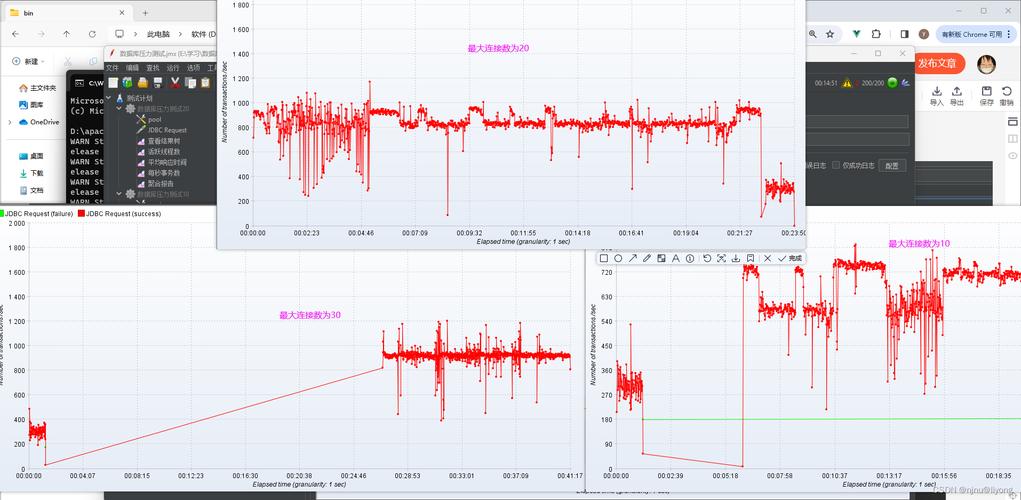 mysql数据库压力测试_独享型测试数据