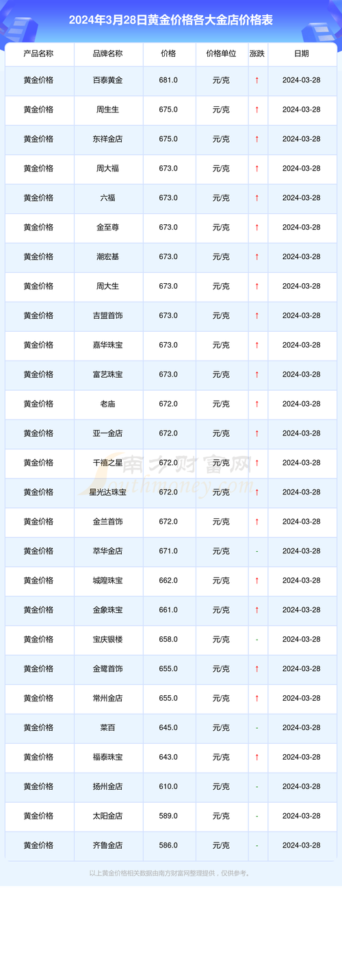 低价虚拟空间_黄金价格查询