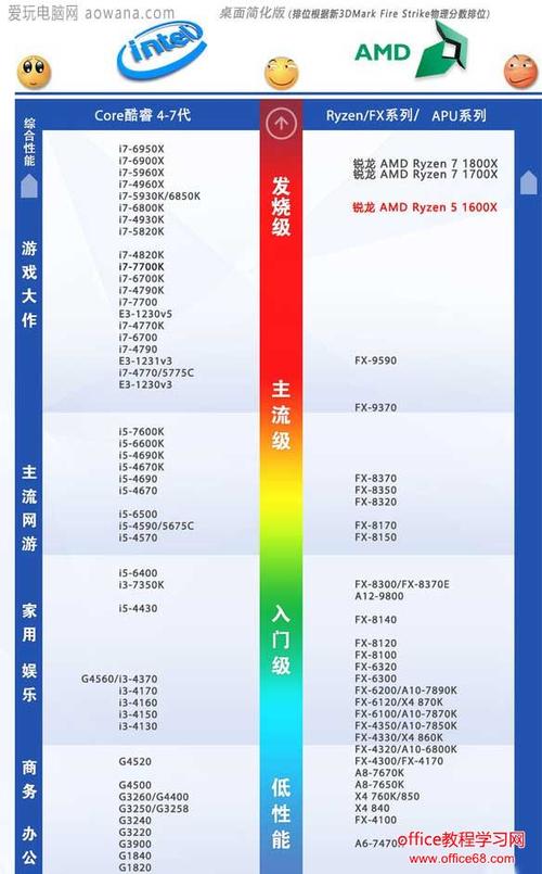 2017服务器cpu排行