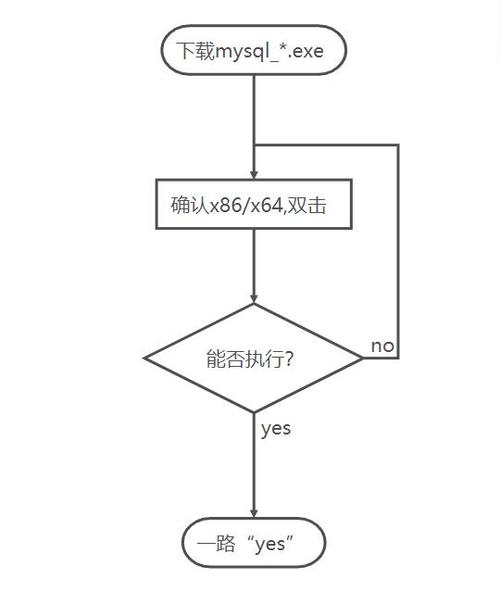 mysql如何创建一个数据库服务器_创建MySQL数据库