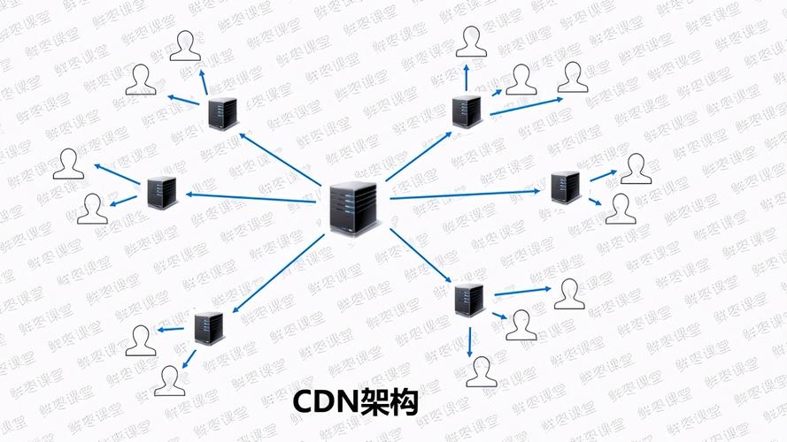 单节点CDN