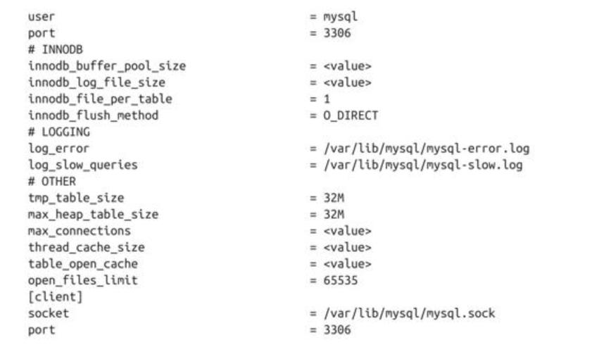 mysql数据库性能_测试自建MySQL性能