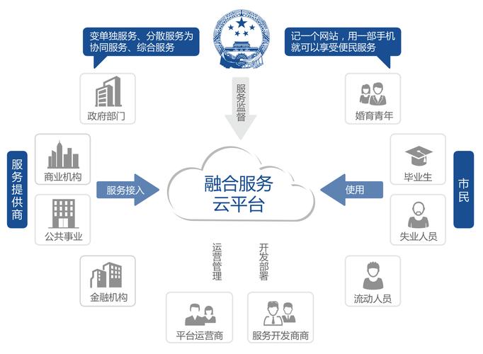 云计算有什么应用实例