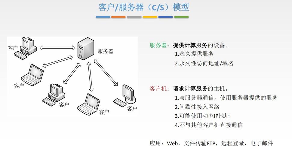 描述客户端服务器模型_价值描述