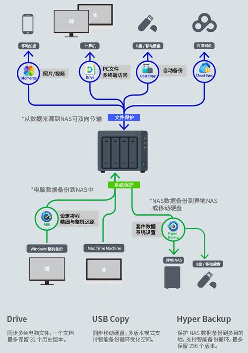 百度网盘服务器是什么原理