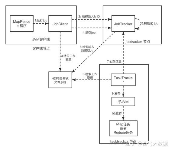 mapreduce的主要流程_主要概念