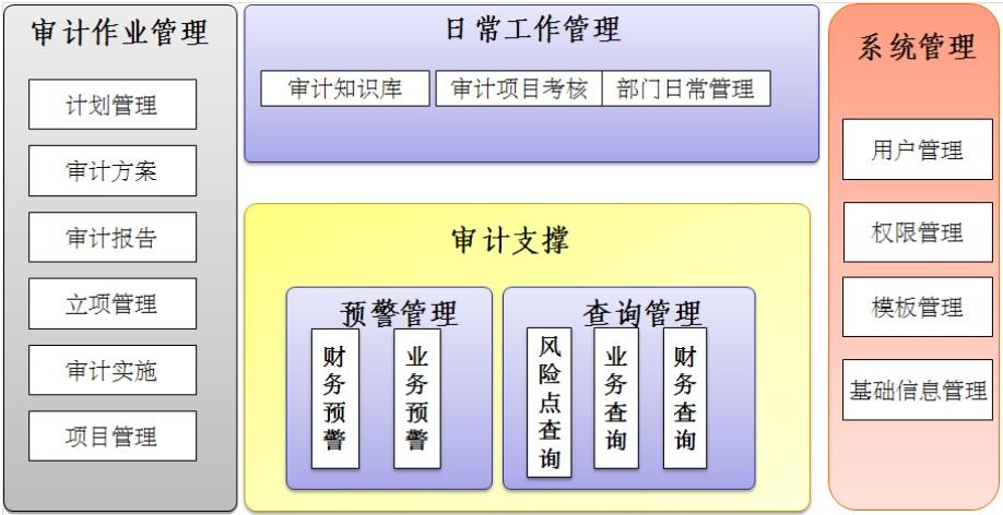 服务器审计系统的作用是什么