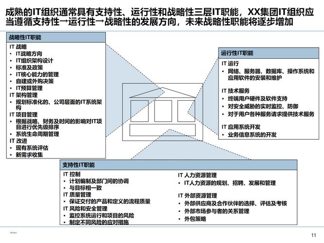 大企业私有云_大企业IT治理架构