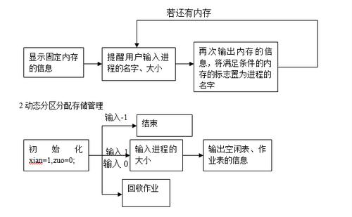 多级下拉菜单_内核memory的多级内存回收策略