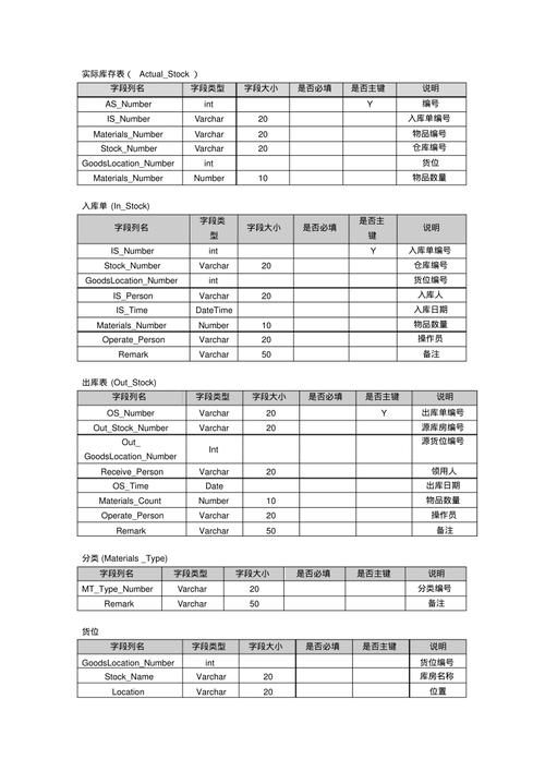 mysql数据存多少数据库_Mysql数据库