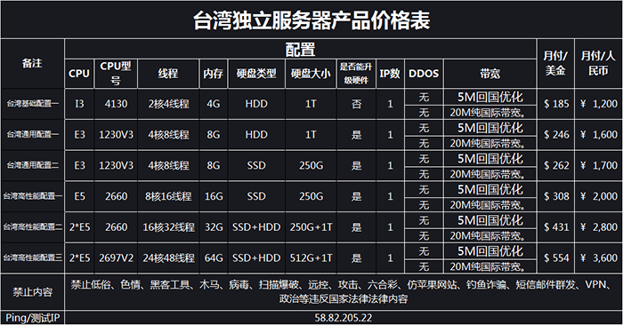 做棋牌需要什么样的服务器