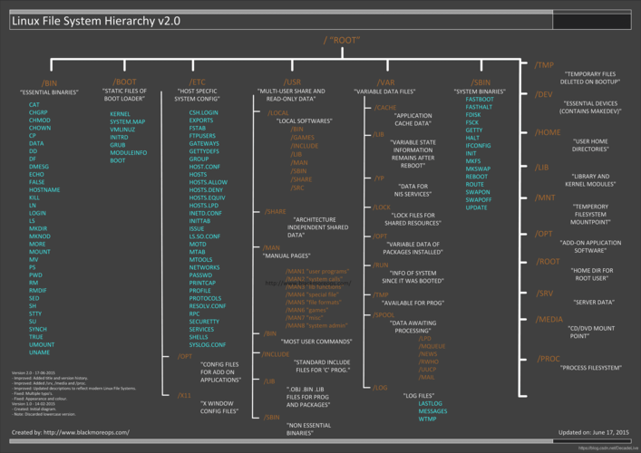 一张图看尽Linux内核运行原理