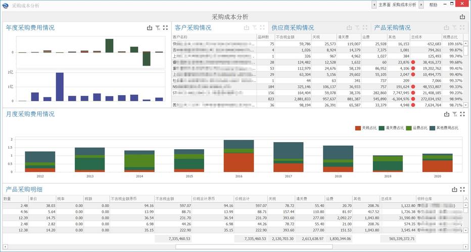 门户网站案例分析_案例：贸易数据统计与分析