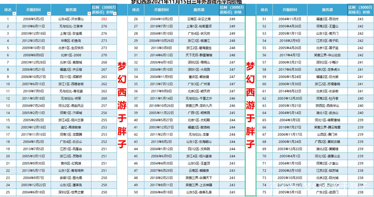 梦幻西游什么情况合服务器