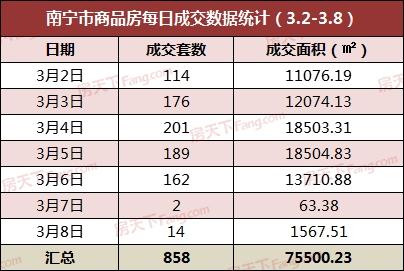 南宁网站建设公司排名_查看容量排名