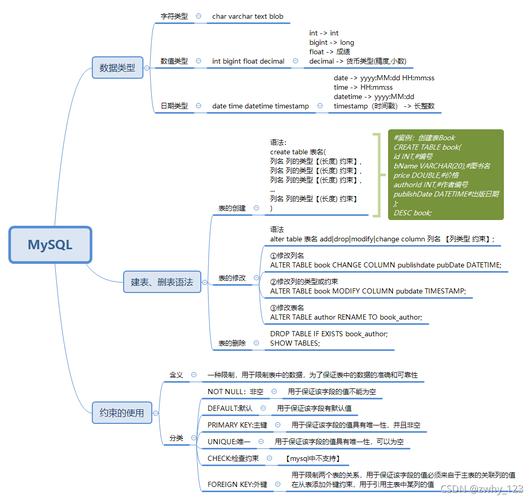 mysql数据库bit类型_使用约束