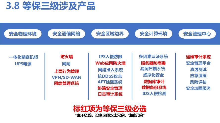 服务器安全二级等保测评要求