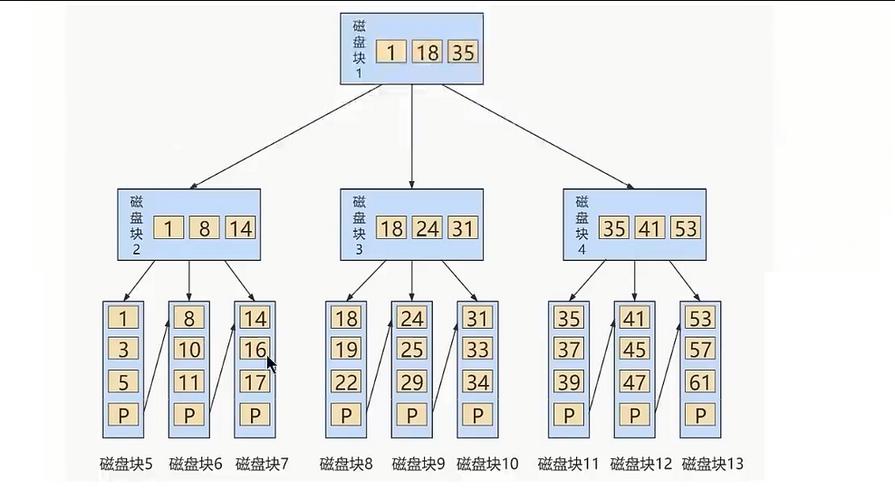 mysql hash_HASHHASH