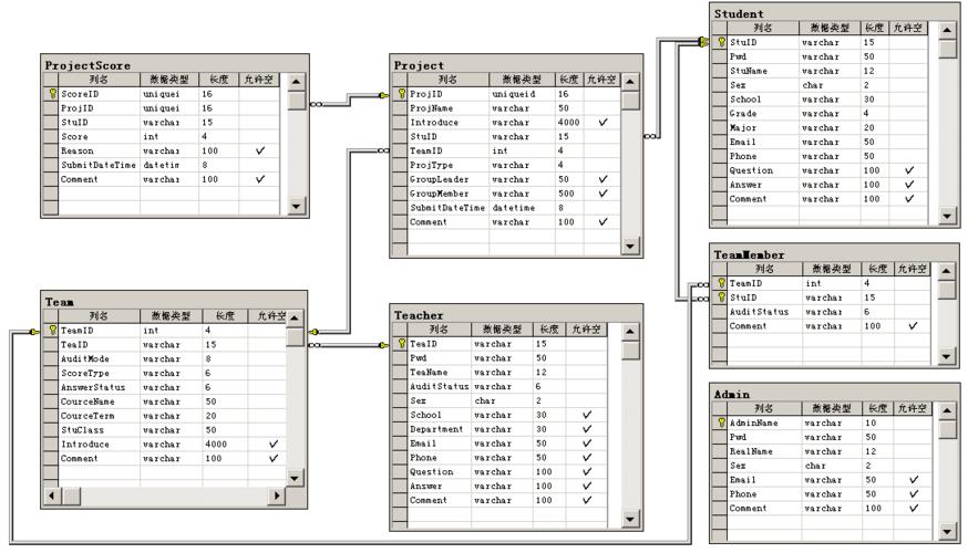 mysql 数据库密码设置_设置数据库账号密码