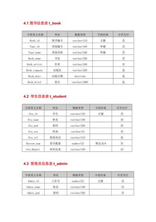 mysql数据库图书馆案例_Mysql数据库