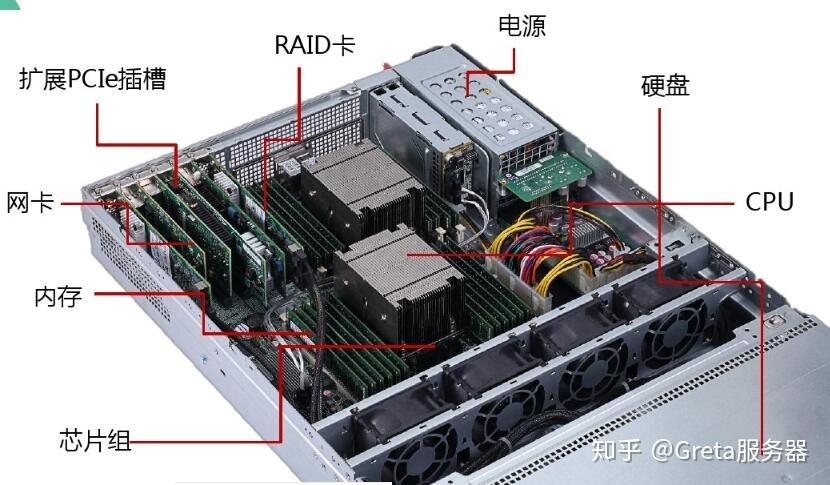 服务器d1 d2是什么口