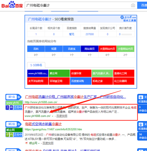 南昌网络营销网站_如何挑选域名？