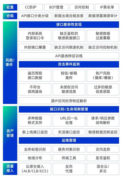 （WAAP平台）网络安全下一代WAF将从WAF工具走向WAAP平台