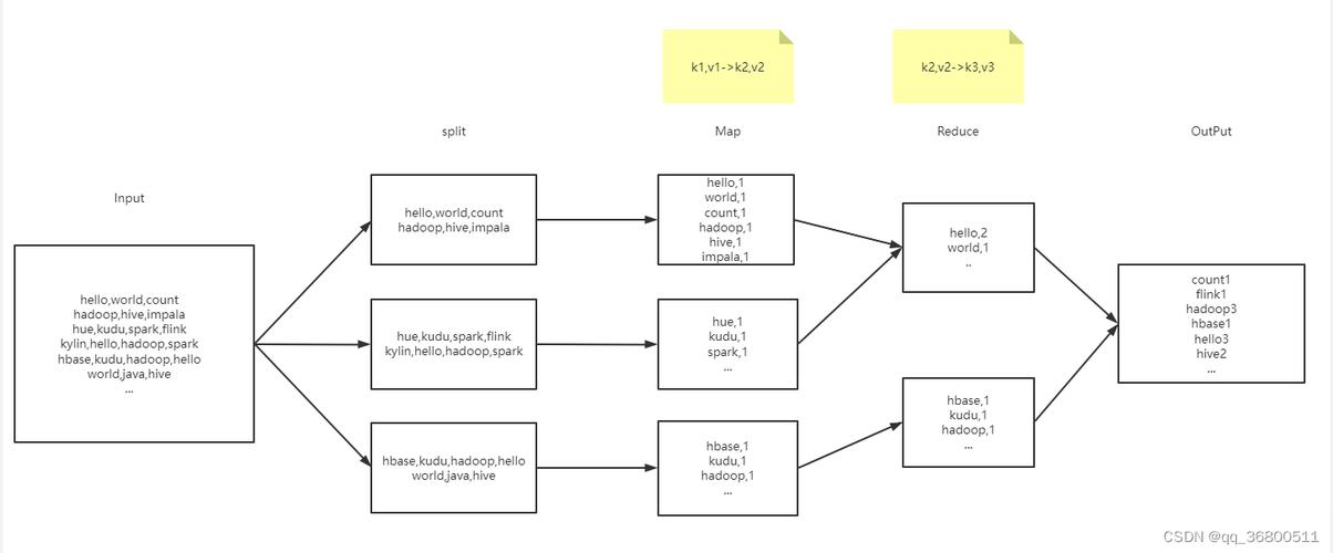 mapreduce 词频统计_词频统计