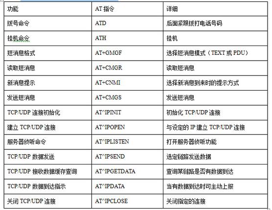 服务器的实用的指令是什么意思