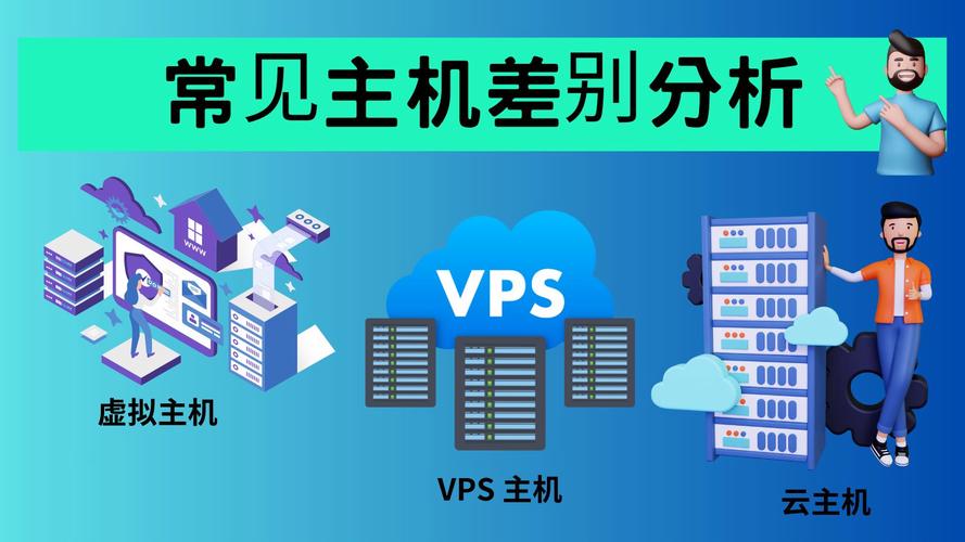 vps和云主机的区别