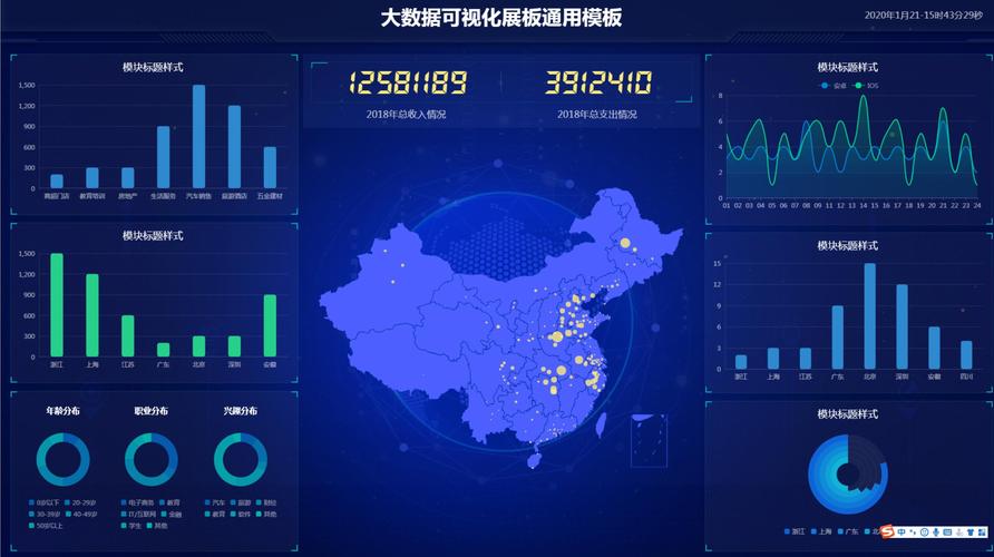 大数据应用方向_大屏数据处理应用模板