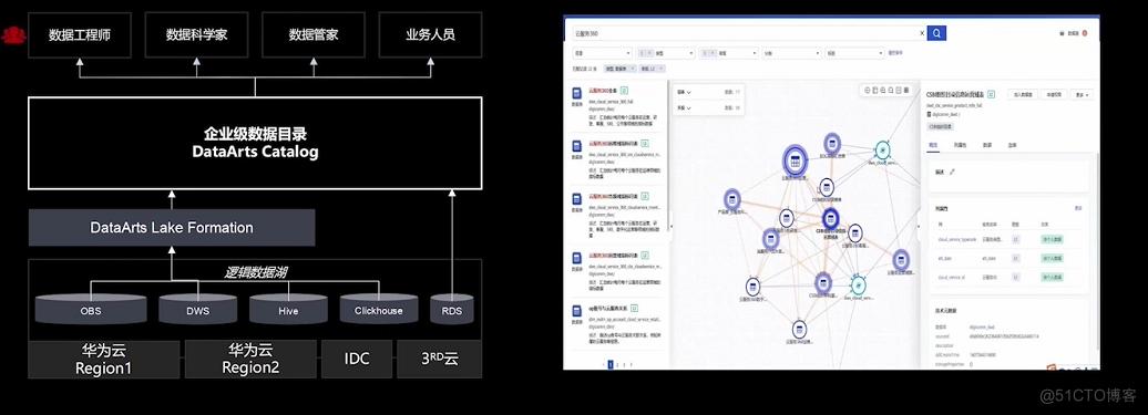 目前中国服务器市场上_目前DataArts Insight支持哪些区域？