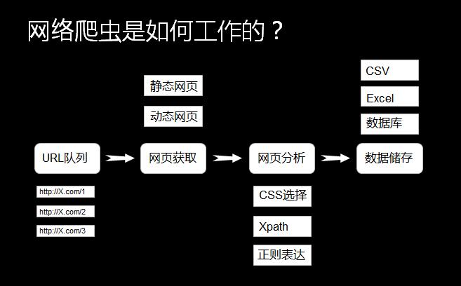 遇到网络恶意爬虫，如何处理