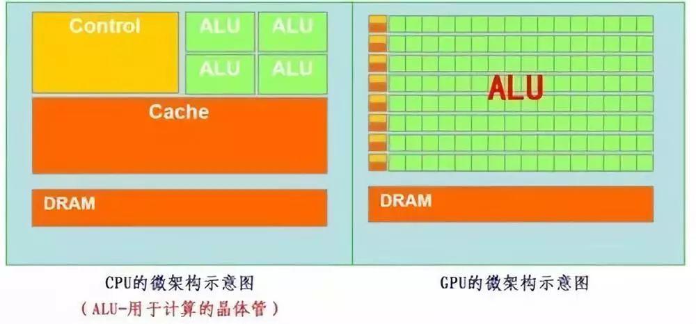 服务器cpu与工作站有什么区别