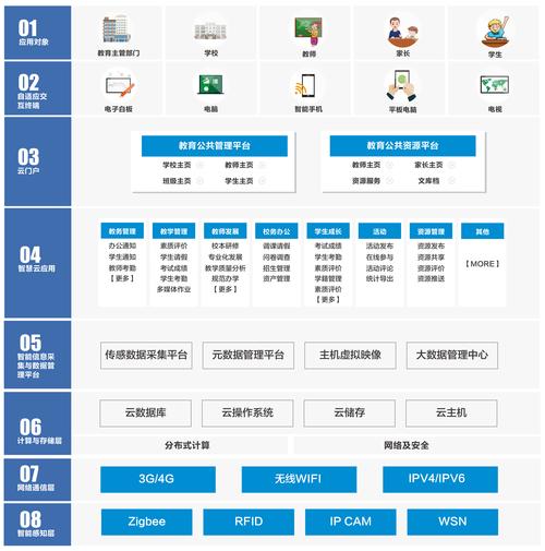 南通教育平台网站建设_方案