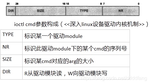 ioctl函数