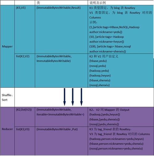 mapreduce 统计 行数_MapReduce统计样例代码