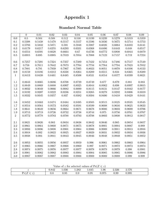 Normal_示例1：Normal策略导入