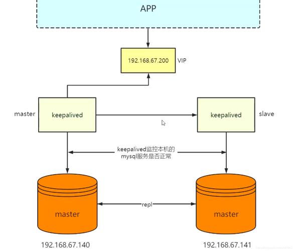 mysql同步数据_MySQL到MySQL双向同步