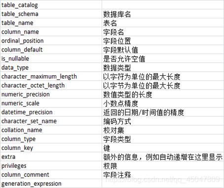 mysql导出数据库字典_创建字典