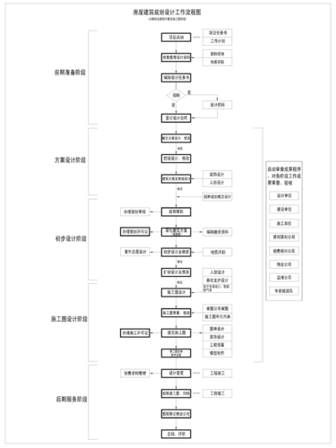 南宁市网站设计_流程设计