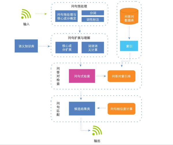 大数据概念理解_语言理解